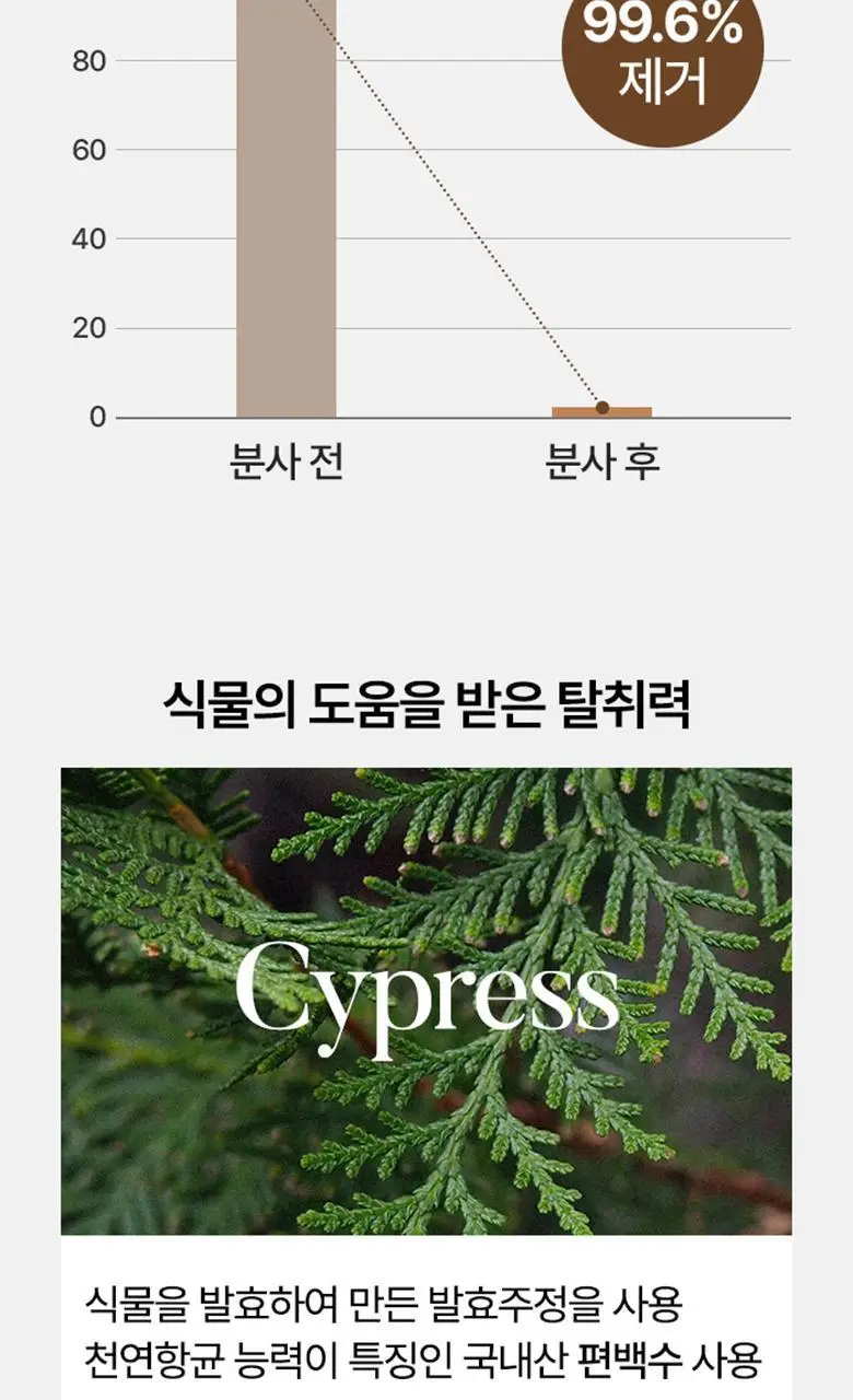[향기플러팅]아이젠틀맨 섬유향수 코튼 100ml 상세페이지 25